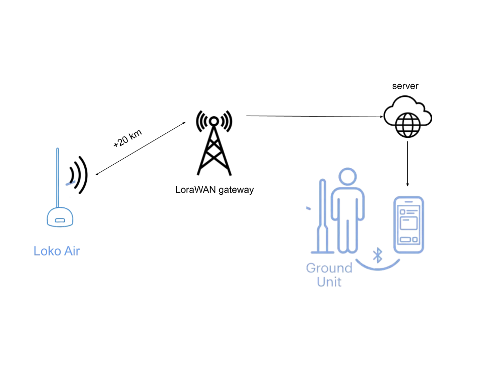 Satellite Navigation Systems